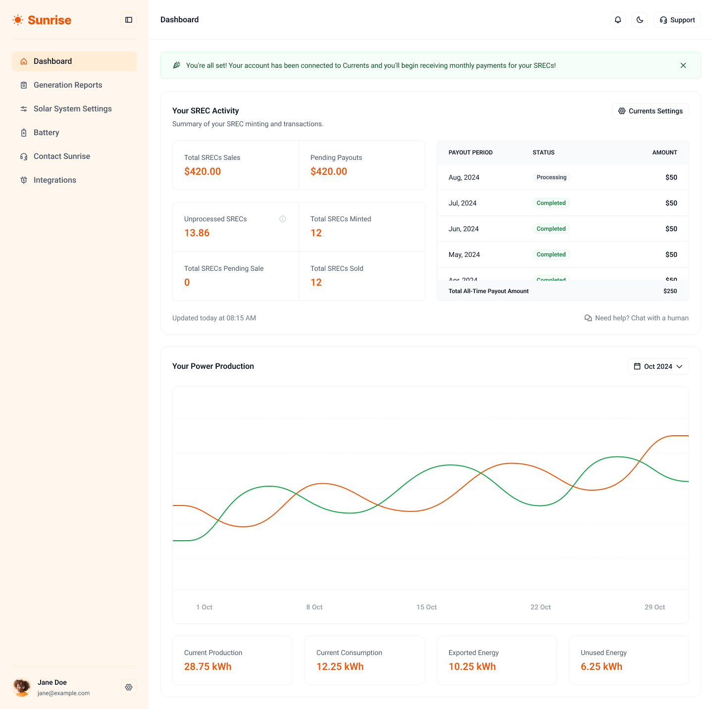 Installer Dashboard with Active Currents Integration